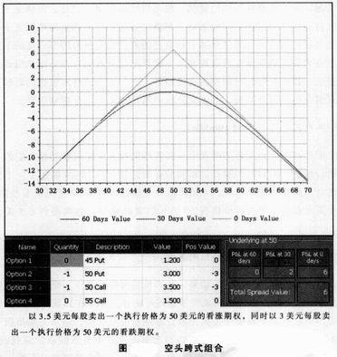 空头跨式组合