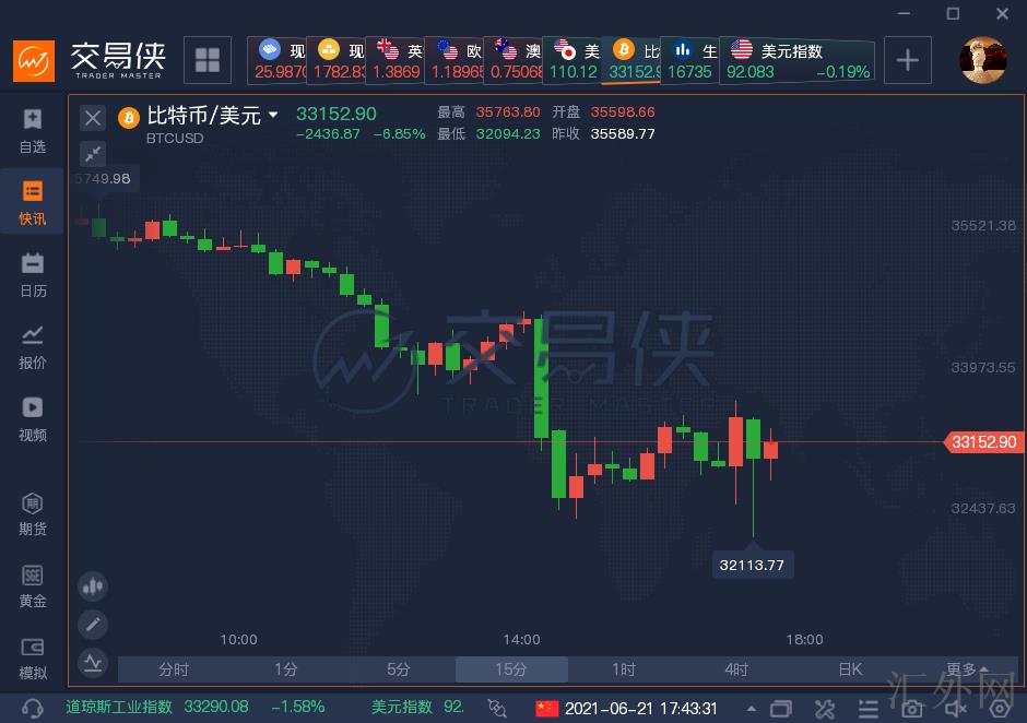 汇外网 - 全球专业的黄金外汇门户导航行情资讯网站