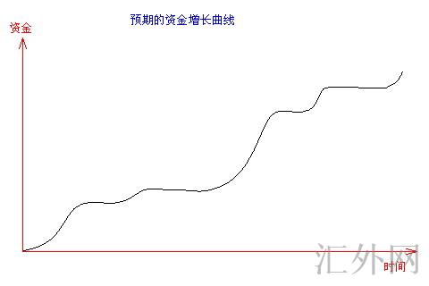 仓位控制线