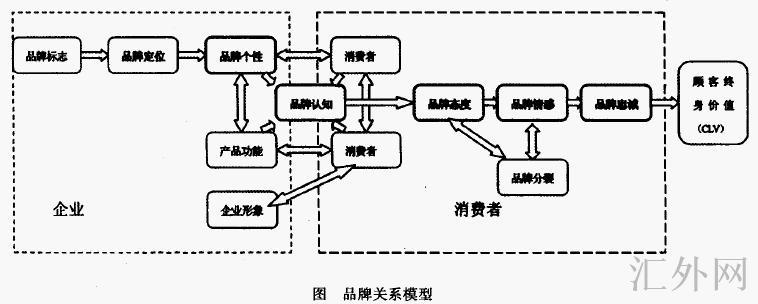 Image:品牌关系1.jpg