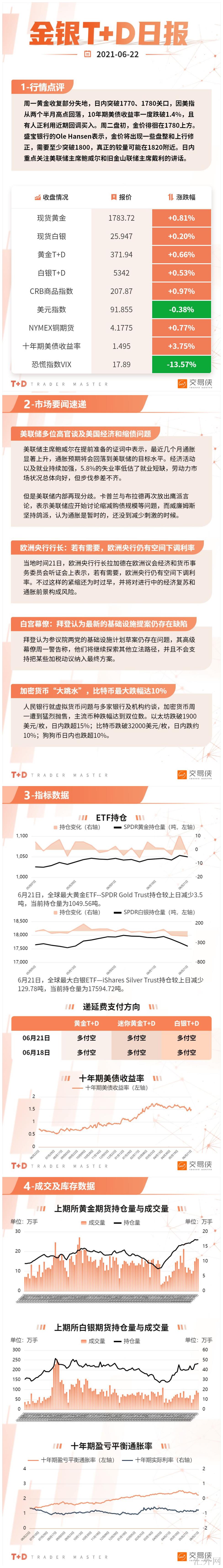 汇外网 - 全球专业的黄金外汇门户导航行情资讯网站