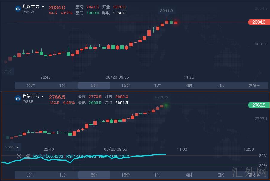 汇外网 - 全球专业的黄金外汇门户导航行情资讯网站