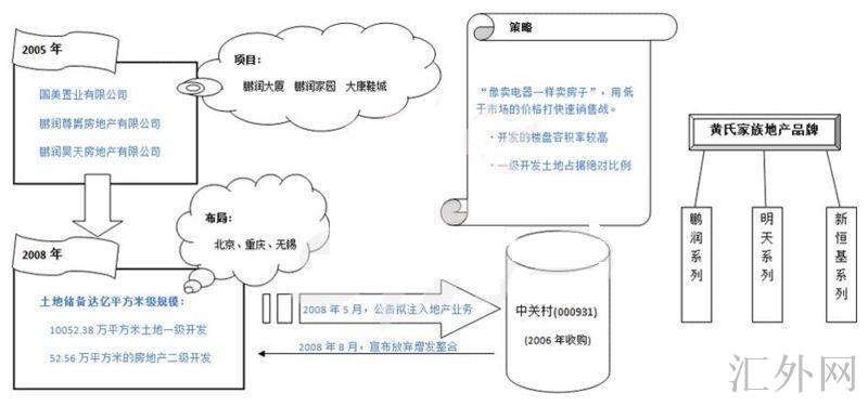 国美系地产图