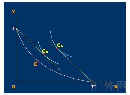 外部规模经济(external economies of scale theory)