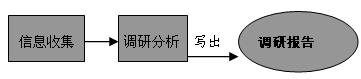 Image:市场调研.gif