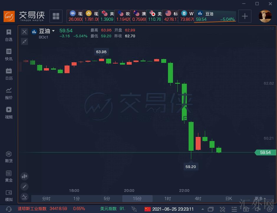 汇外网 - 全球专业的黄金外汇门户导航行情资讯网站