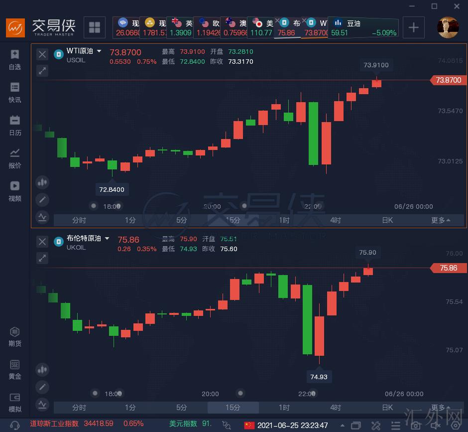 汇外网 - 全球专业的黄金外汇门户导航行情资讯网站