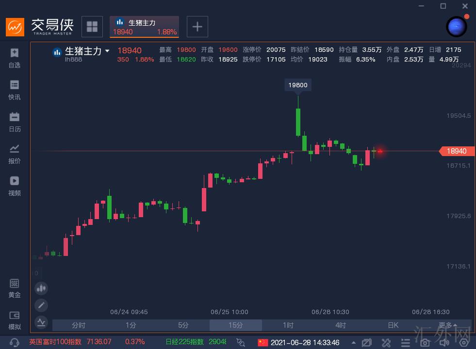 汇外网 - 全球专业的黄金外汇门户导航行情资讯网站