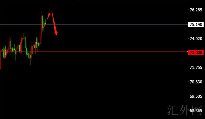 李茉馨：7.2黄金千八下继续空，原油76暂时承压！