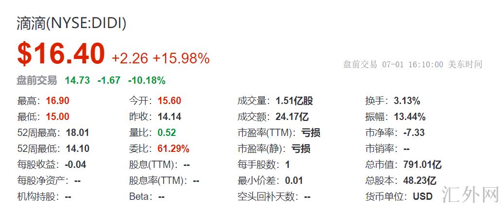 汇外网 - 全球专业的黄金外汇门户导航行情资讯网站