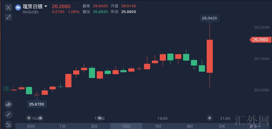 汇外网 - 全球专业的黄金外汇门户导航行情资讯网站