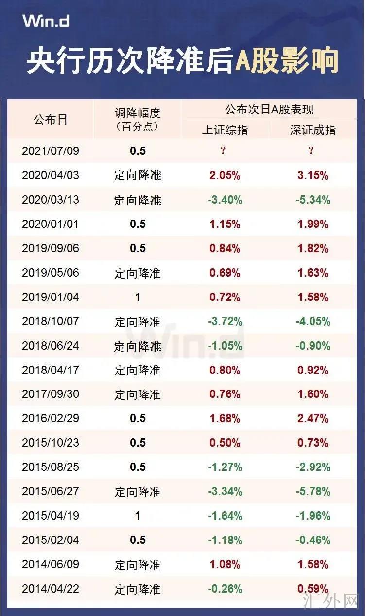 汇外网 - 全球专业的黄金外汇门户导航行情资讯网站