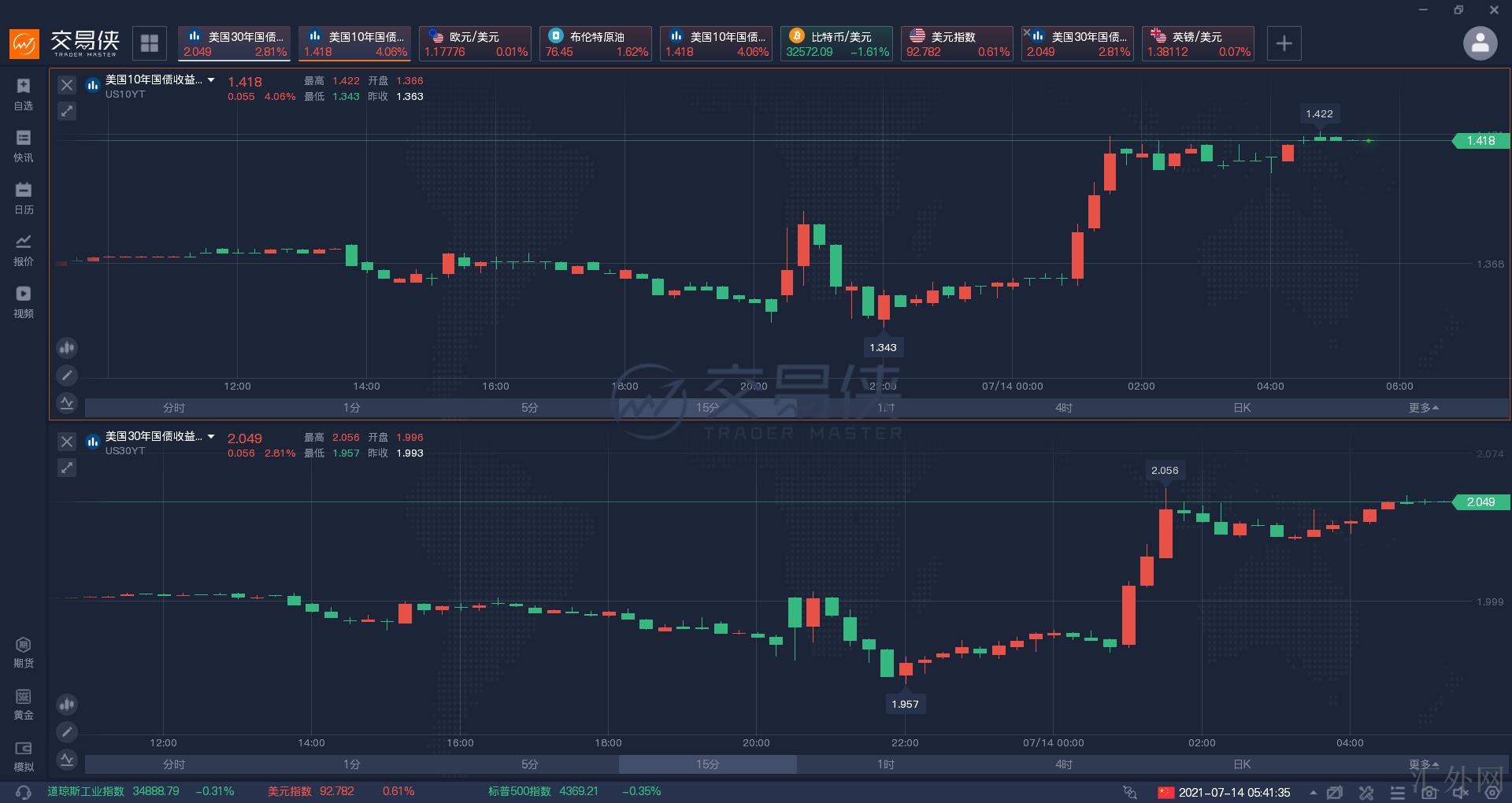 汇外网 - 全球专业的黄金外汇门户导航行情资讯网站