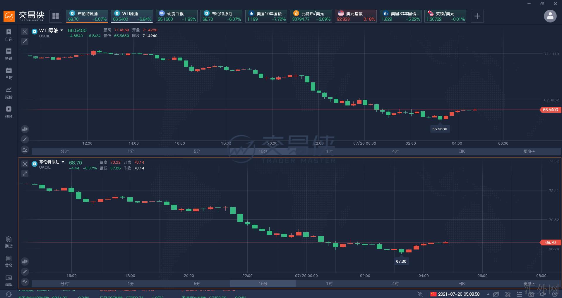 汇外网 - 全球专业的黄金外汇门户导航行情资讯网站