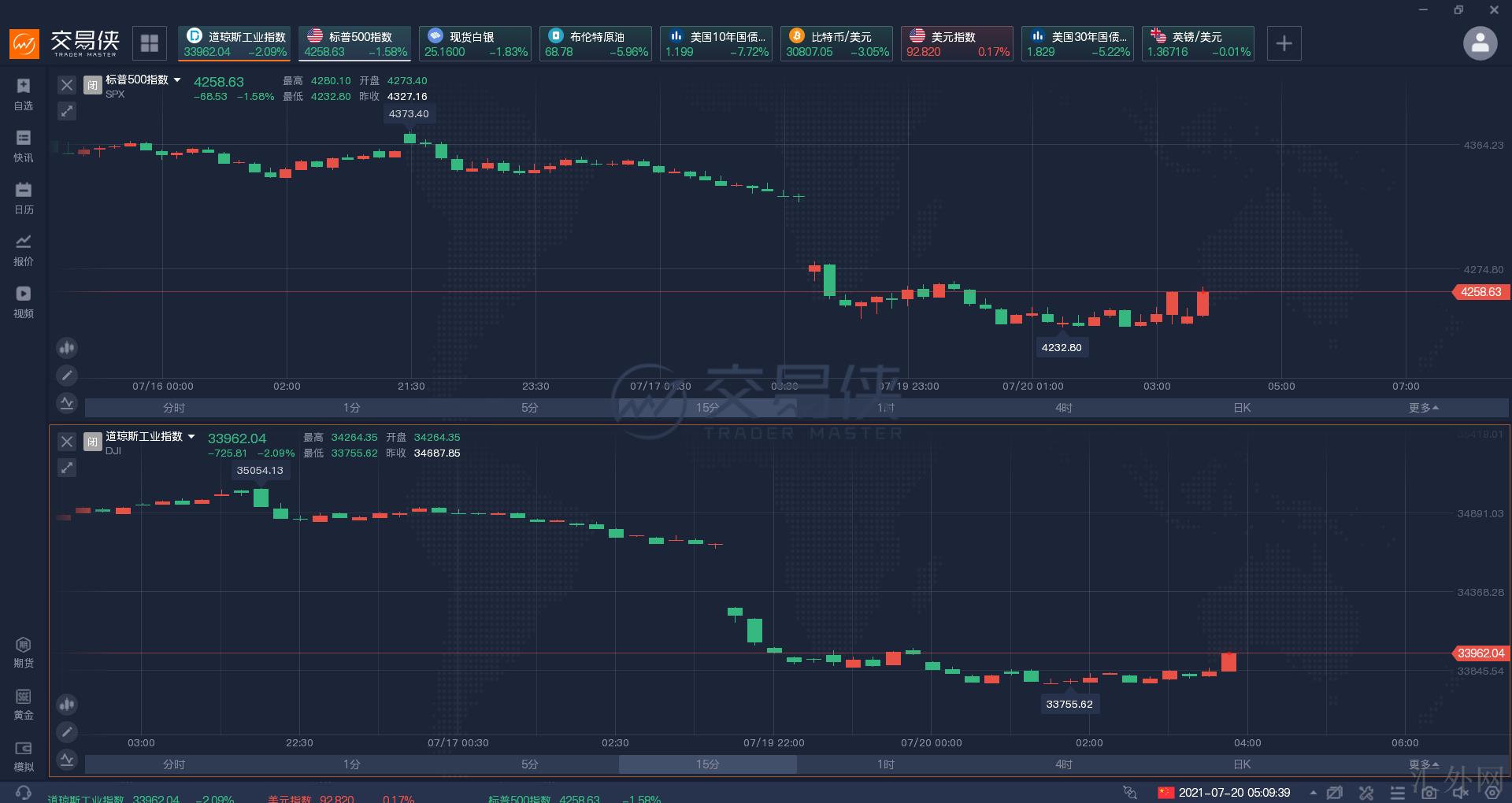 汇外网 - 全球专业的黄金外汇门户导航行情资讯网站