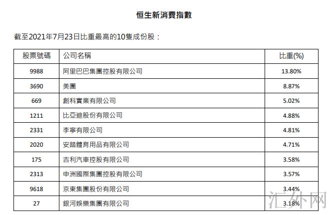 汇外网 - 全球专业的黄金外汇门户导航行情资讯网站