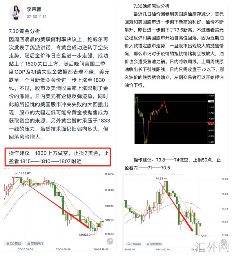 李茉馨：8.2黄金1830空全离场，原油73短多保本出！