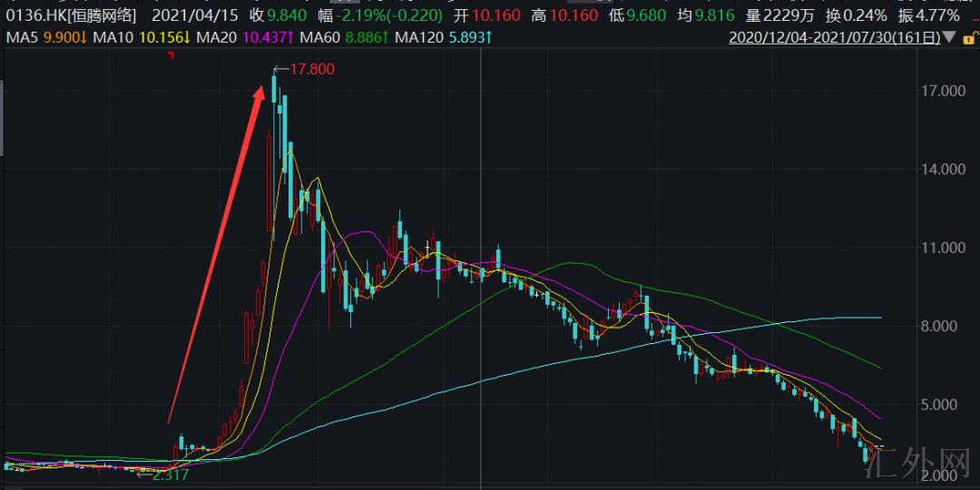 汇外网 - 全球专业的黄金外汇门户导航行情资讯网站