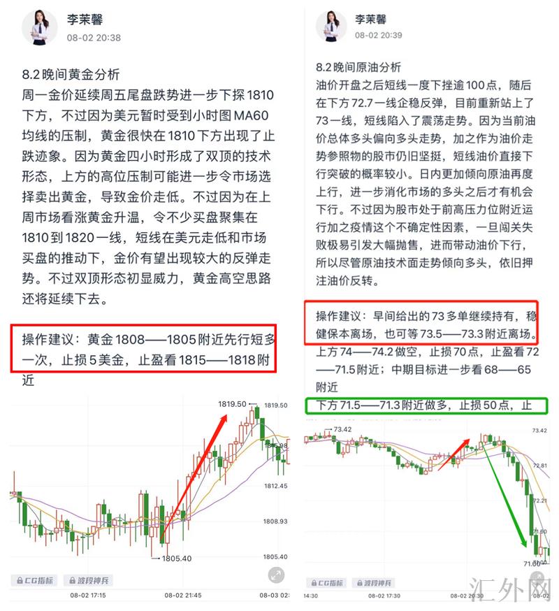 李茉馨：8.3黄金双顶压制还将回撤，原油反弹空！