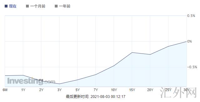 汇外网 - 全球专业的黄金外汇门户导航行情资讯网站