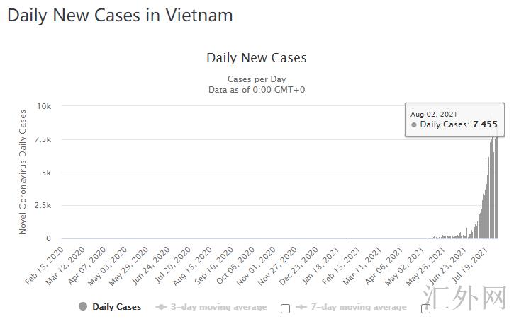 汇外网 - 全球专业的黄金外汇门户导航行情资讯网站