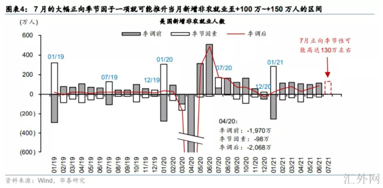 汇外网 - 全球专业的黄金外汇门户导航行情资讯网站