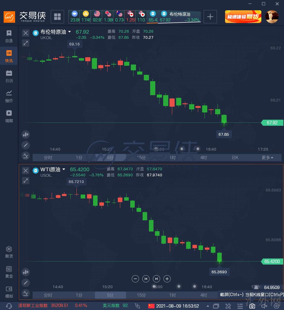 汇外网 - 全球专业的黄金外汇门户导航行情资讯网站