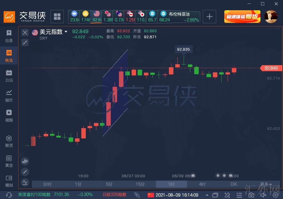 汇外网 - 全球专业的黄金外汇门户导航行情资讯网站