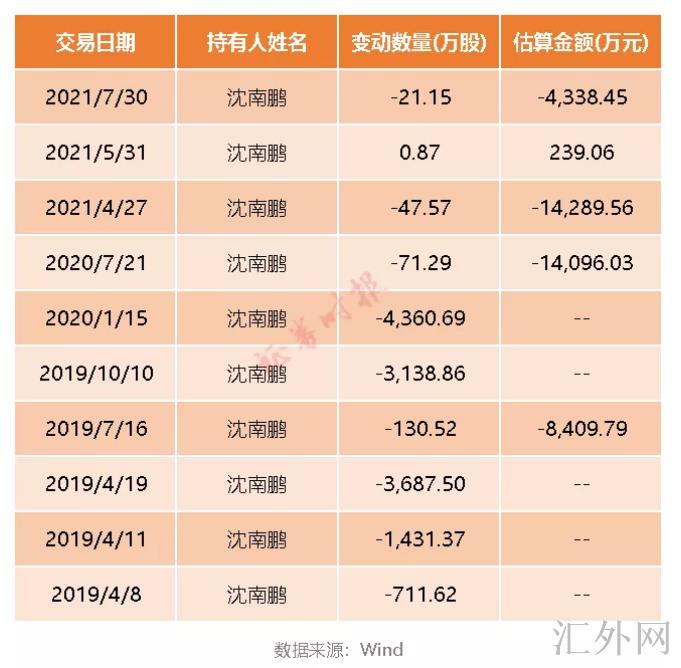 汇外网 - 全球专业的黄金外汇门户导航行情资讯网站