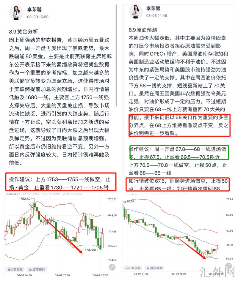 李茉馨：8.10黄金跌势将延续，原油68承压空！