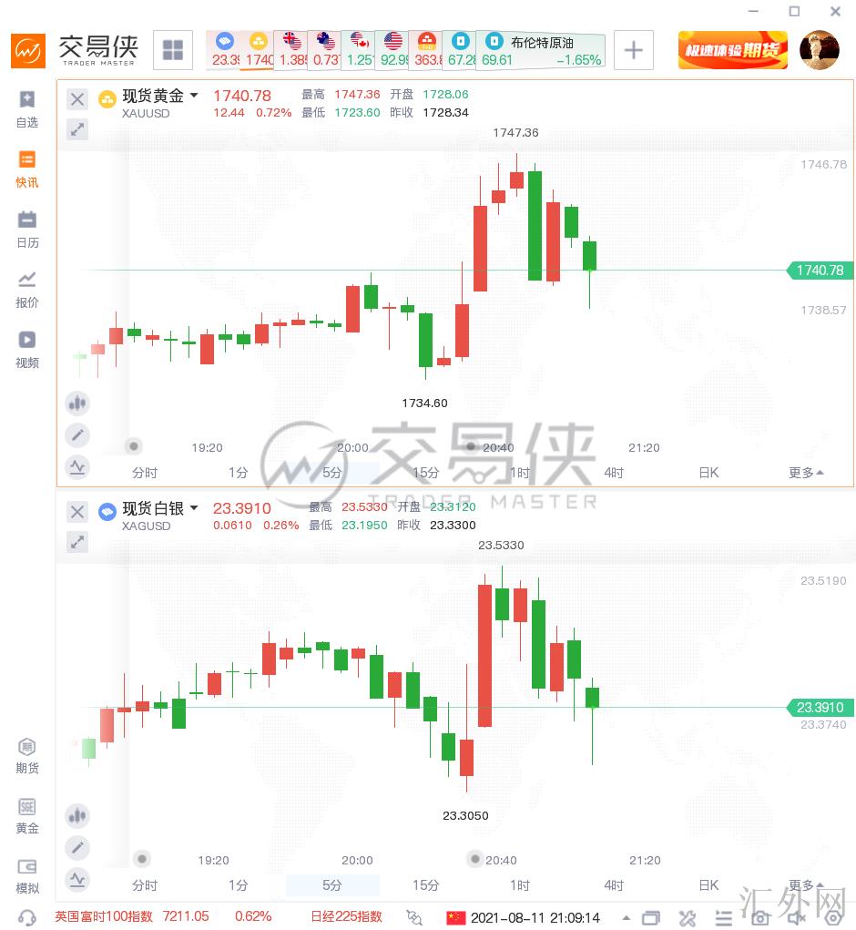 汇外网 - 全球专业的黄金外汇门户导航行情资讯网站