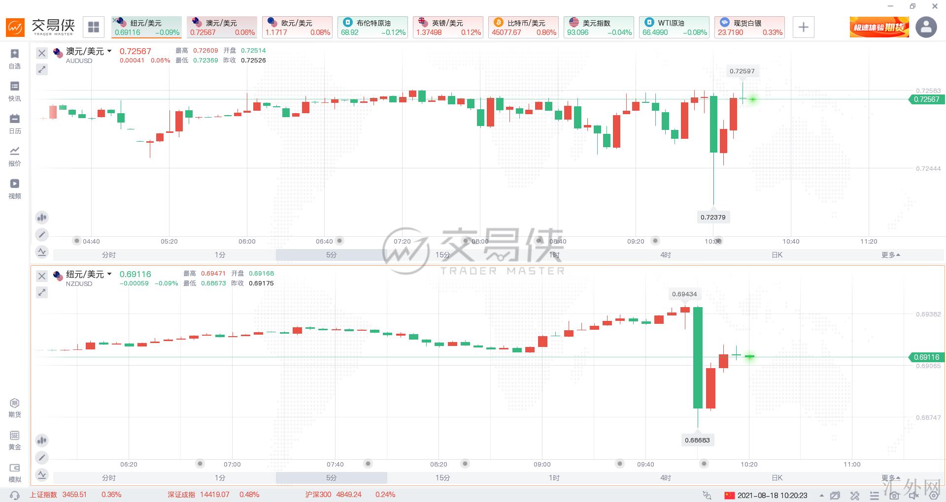 汇外网 - 全球专业的黄金外汇门户导航行情资讯网站