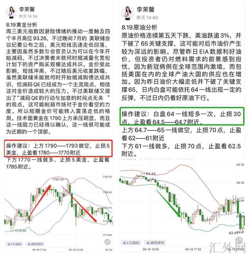 李茉馨：8.20黄金1790承压回撤，原油69空单交割！