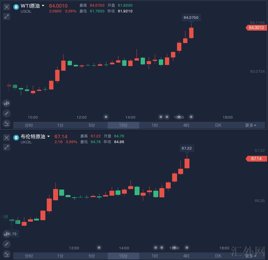 汇外网 - 全球专业的黄金外汇门户导航行情资讯网站