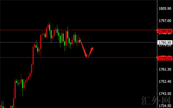 李茉馨：8.23黄金周初关注1790，原油反弹高空！