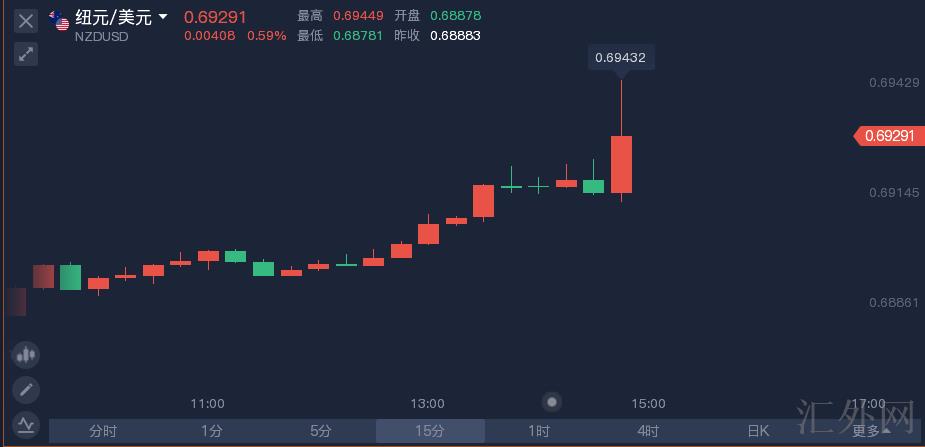 汇外网 - 全球专业的黄金外汇门户导航行情资讯网站