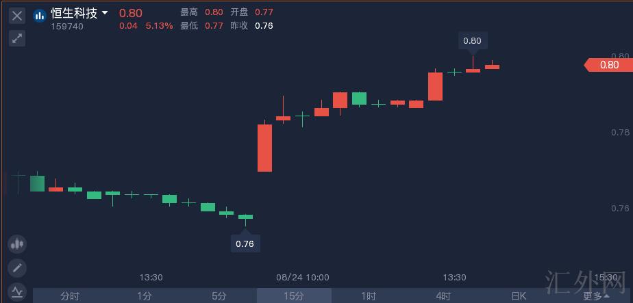 汇外网 - 全球专业的黄金外汇门户导航行情资讯网站