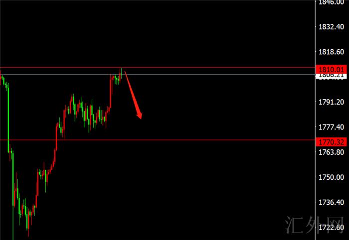 李茉馨：8.24黄金1810不破空，原油保持高空！