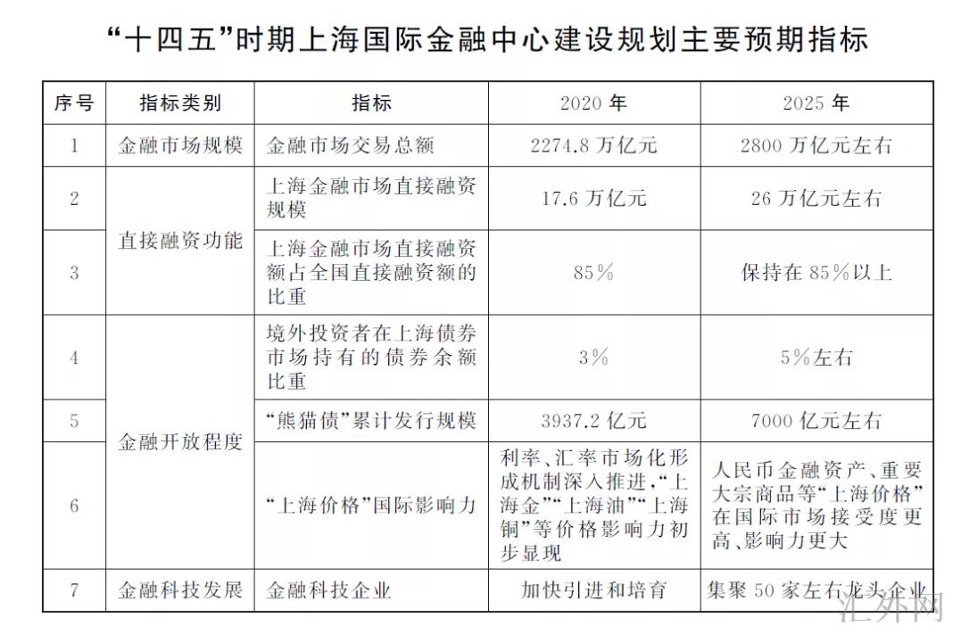 汇外网 - 全球专业的黄金外汇门户导航行情资讯网站