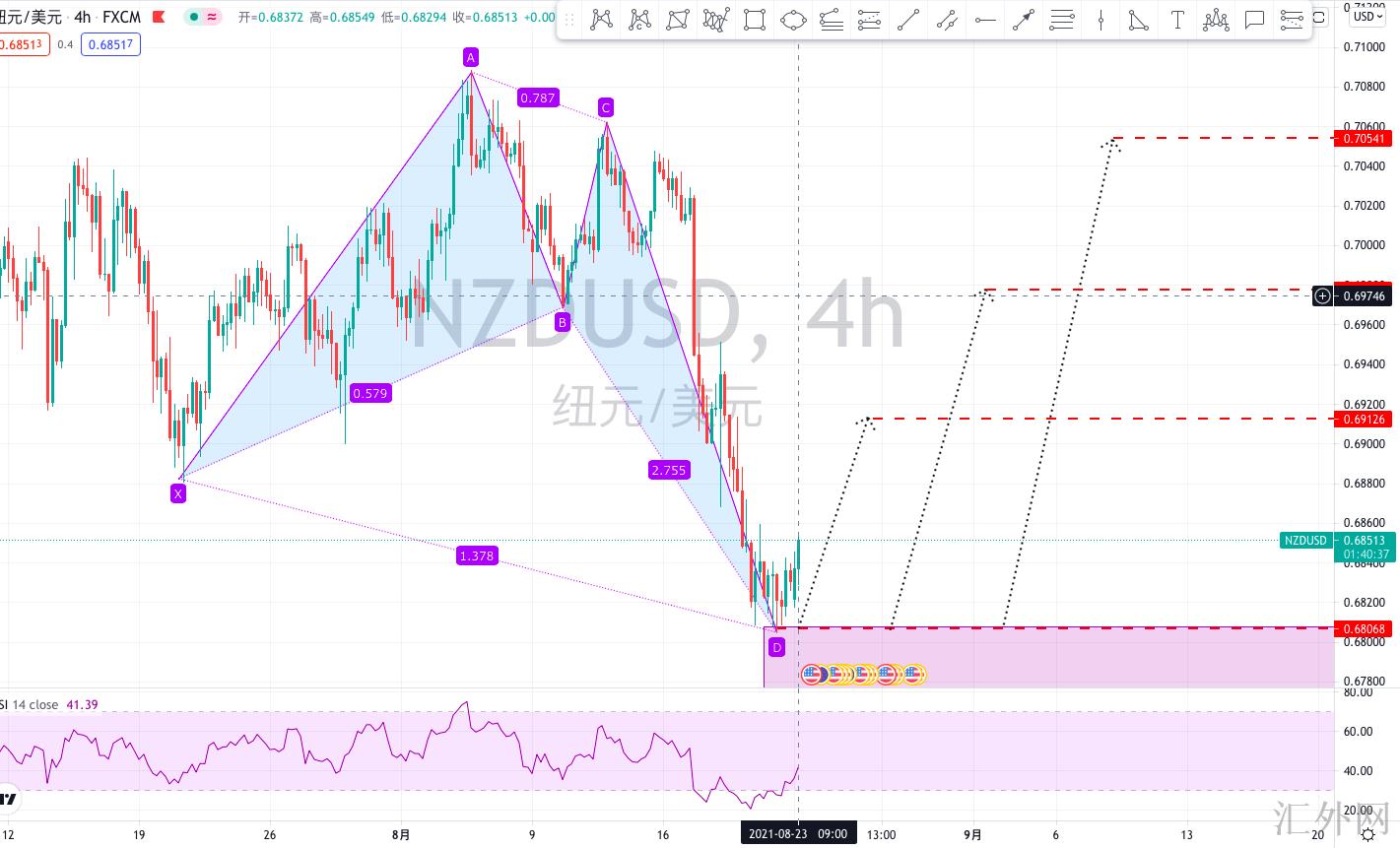 NZDUSD1.png