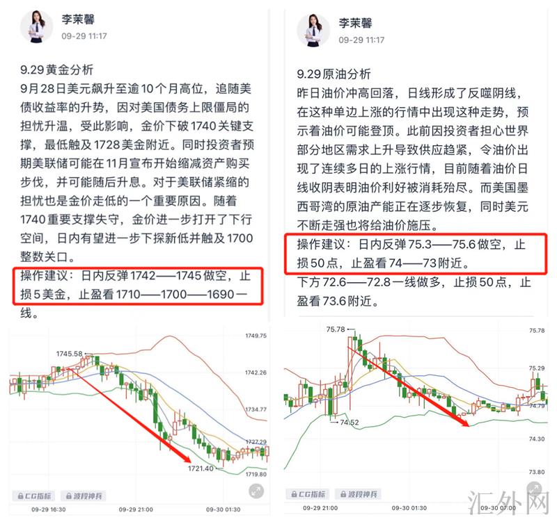 李茉馨：9.30黄金原油完美布局，精准空单盈利不止！