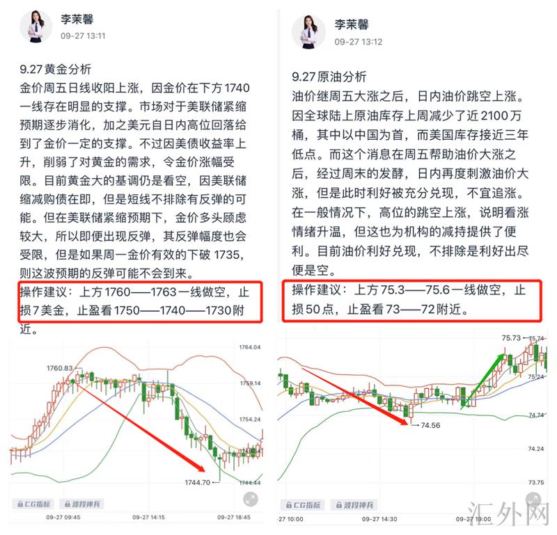 李茉馨：10.2本周金油利润超70点，顶部空单完美布局！