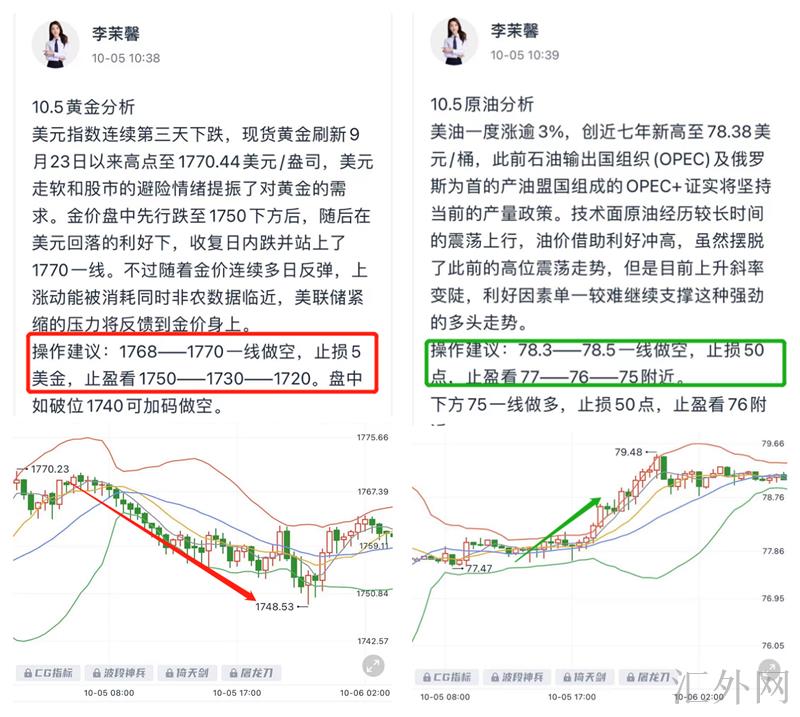 李茉馨：10.9本周获利超70点，原油成功抄顶！