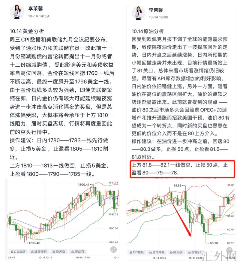 李茉馨：10.15黄金多头延续将尽，原油82或回落！