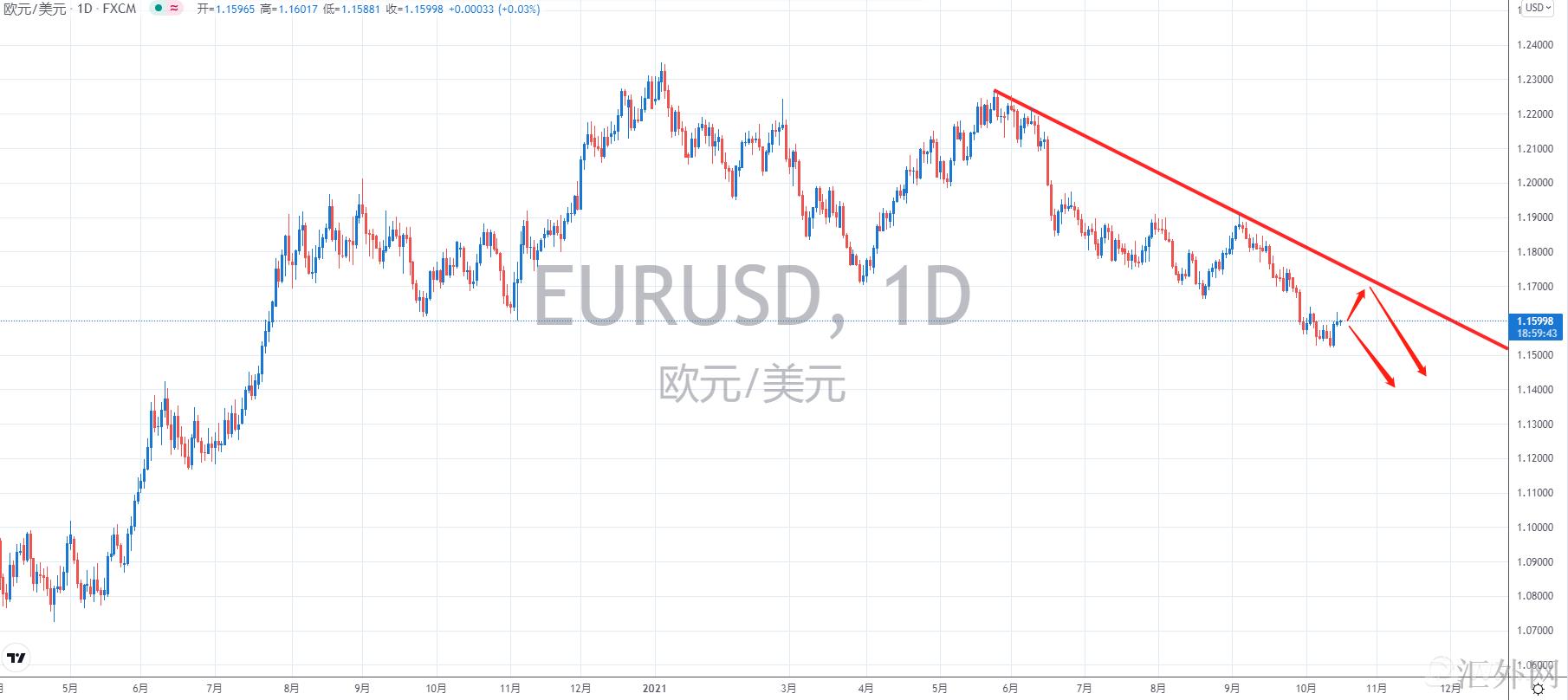 汇外网 - 世界专业的黄金外汇门户导航行情讯息网络