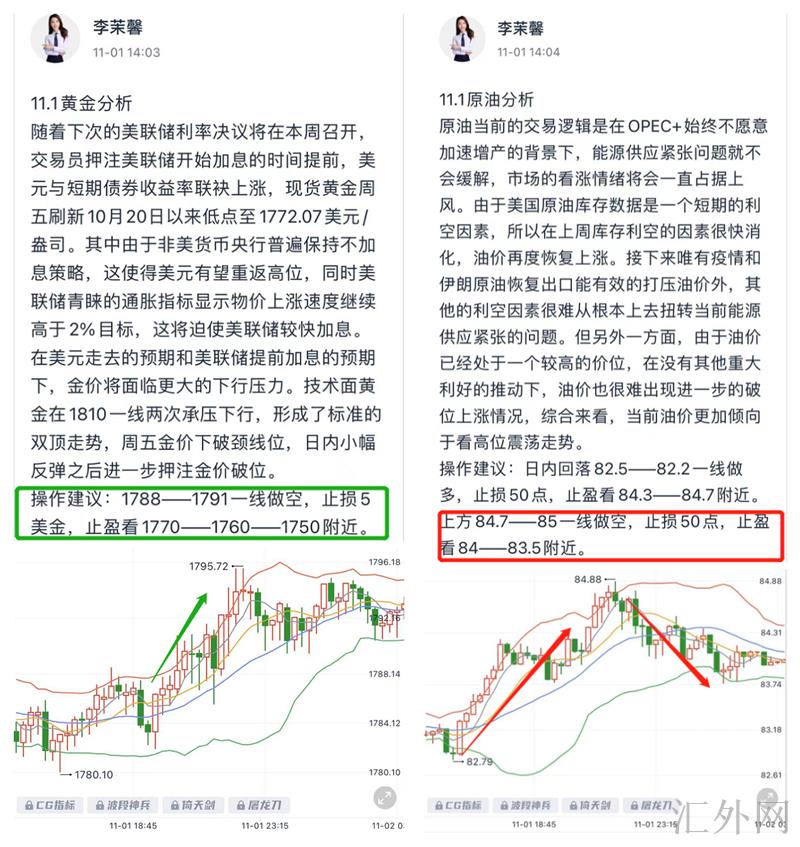 李茉馨：11.2黄金千八上方空，原油85继续承压！