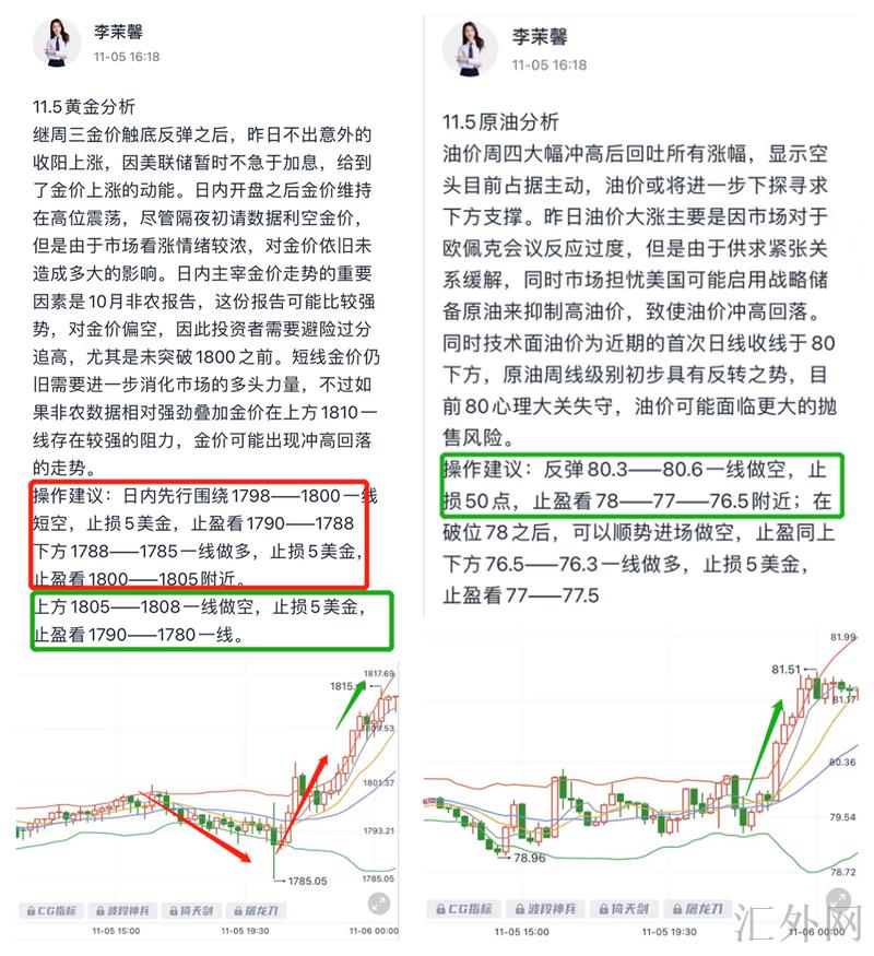 李茉馨：11.6黄金下周看涨1830，原油逢高开空！