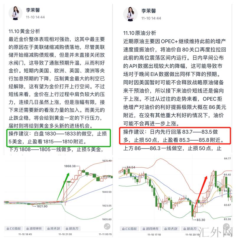 李茉馨：11.11黄金短线修正，原油跌势重启！