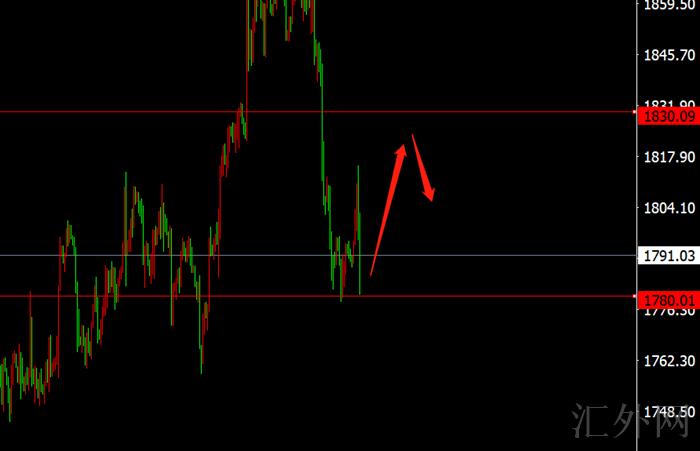 李茉馨：11.28黄金周初1780多，原油中线空不变！