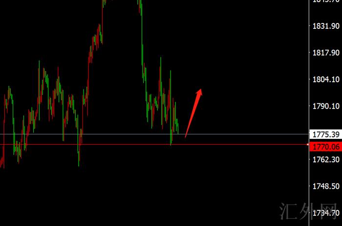 李茉馨：12.2黄金暂围绕1770看涨，原油维持高空！